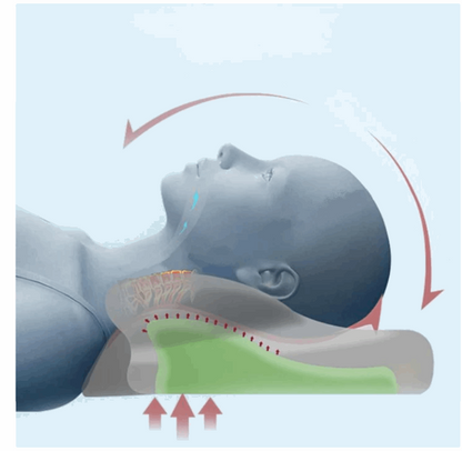 Almohada Ortopédica Para Dormir y Aliviar el Dolor de Cuello